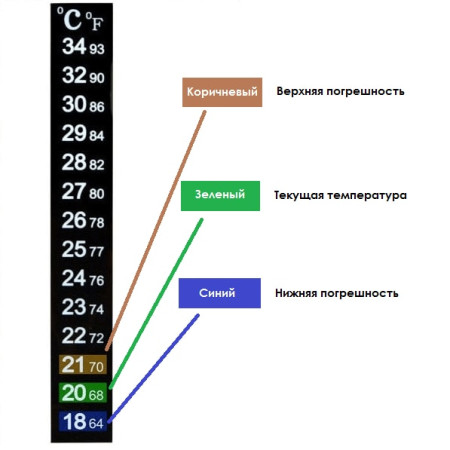 Термометр ЖК самоклеющийся для контроля процесса брожения в Калуге