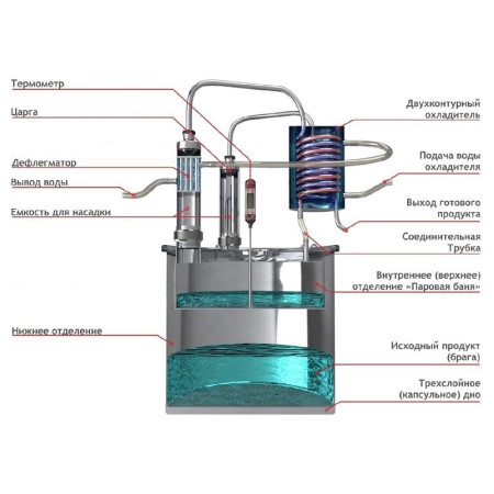 Double distillation apparatus 30/350/t with CLAMP 1,5 inches for heating element в Калуге