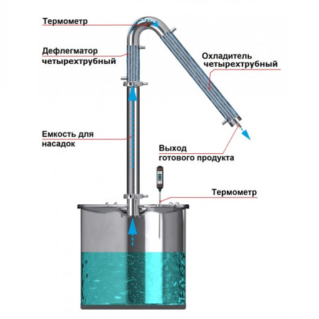 Alcohol mashine "Universal" 30/350/t with KLAMP 1,5 inches under the heating element в Калуге